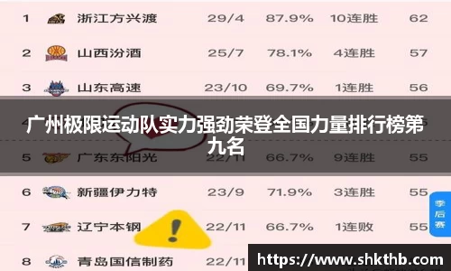 广州极限运动队实力强劲荣登全国力量排行榜第九名