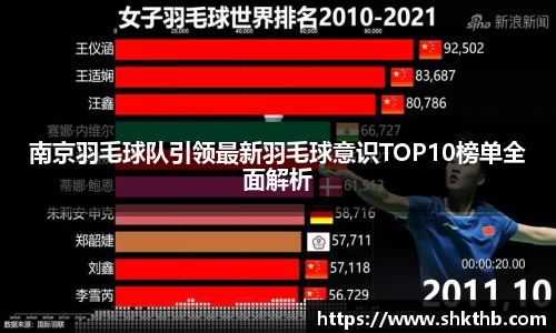 南京羽毛球队引领最新羽毛球意识TOP10榜单全面解析