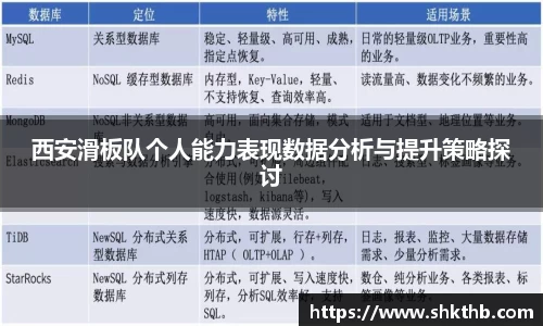 西安滑板队个人能力表现数据分析与提升策略探讨